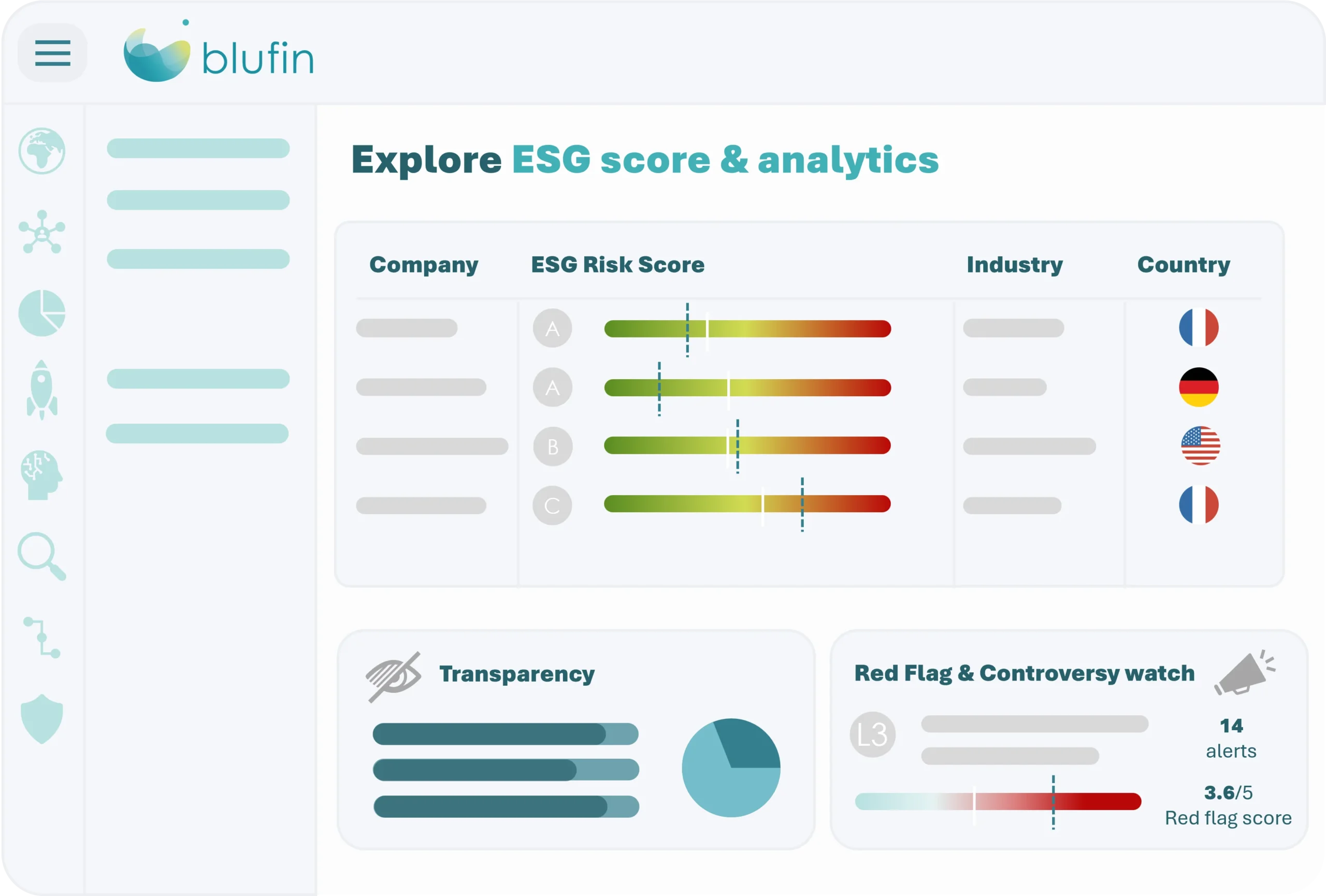 Evaluer les risques ESG